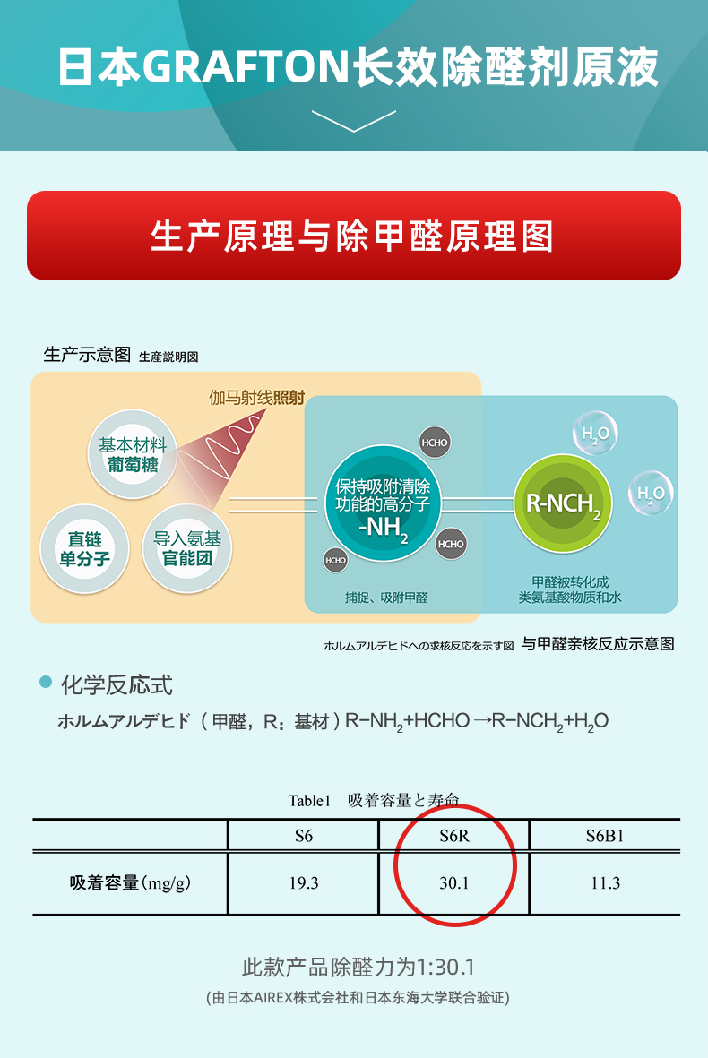 荃芬生產(chǎn)原理圖 荃芬生產(chǎn)原理圖